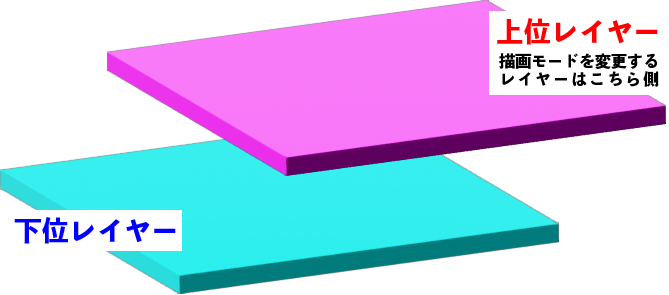 レイヤーイメージ